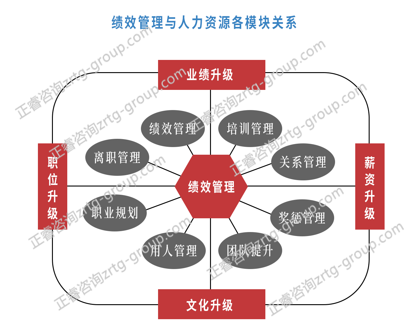 什么是股權激勵