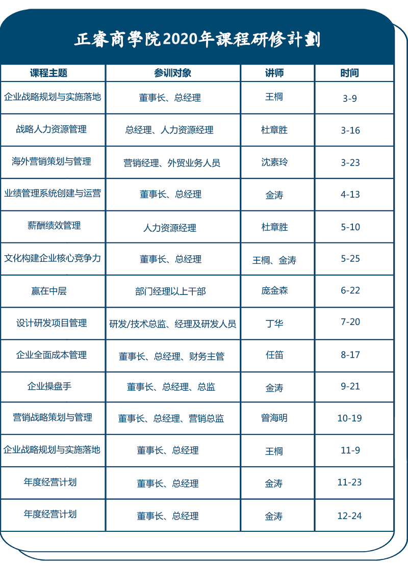 正睿商學院2020年課程研修計劃