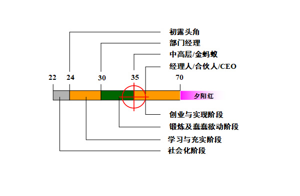 【營銷管理】營銷團隊管理之如何閱人？