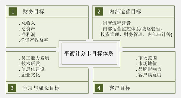 【戰略管理】戰略目標是什么？企業的戰略目標體系構成