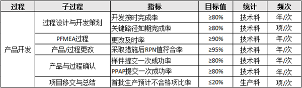 生產部門績效目標設定原則及計劃原則步驟