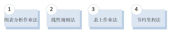 【精益生產】如何控制運輸成本 運輸成本控制方法策略