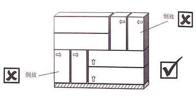【精益生產】倉庫物資堆放要求與技巧