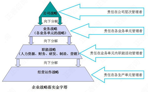 【營銷管理】營銷戰略與企業戰略的關系