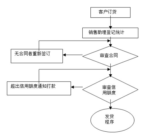 【營銷管理】如何提高客戶滿意度？