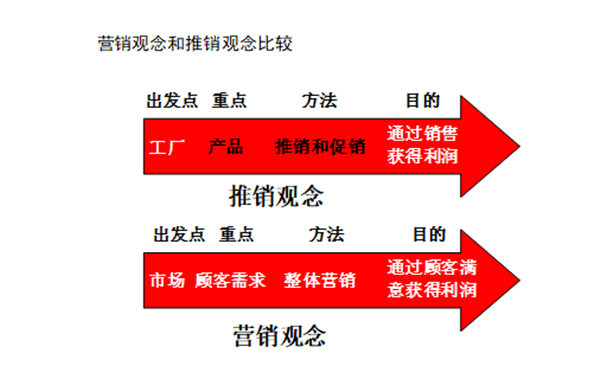 【營銷管理】行業市場規模分析