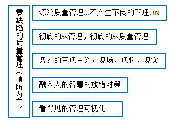 【精益生產】品質源流管理的核心