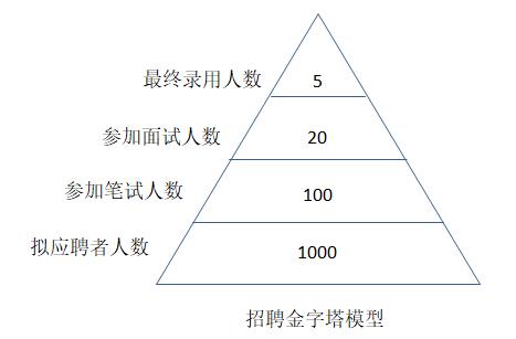 招聘計劃內容有哪些？