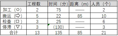 生產流程分析法內容步驟