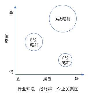 什么是戰略群分析？戰略群分析步驟