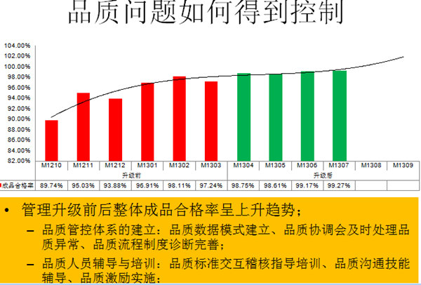 品質問題如何得到控制