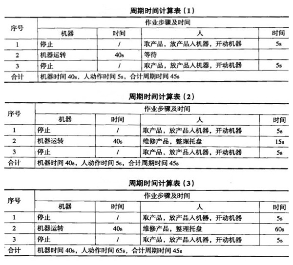 一個流生產方式的優點