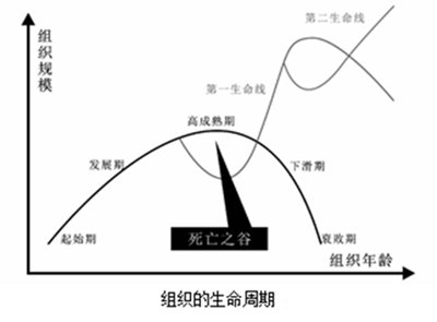 企業為什么要做管理升級