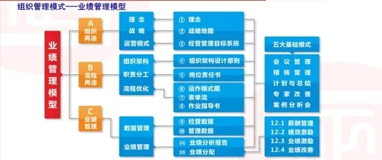 2020年佛山市易眾潔凈科技有限公司業績管理系統建設項目