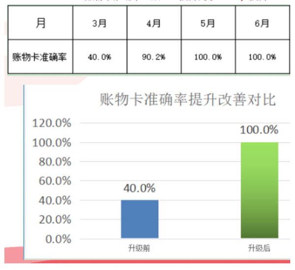 東莞市今雋機械有限公司管理升級項目效果