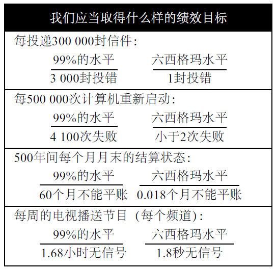 六西格瑪管理的多方面價值