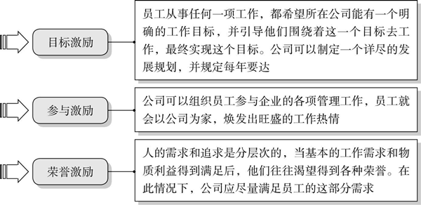 企業人才流失的的原因及防范對策