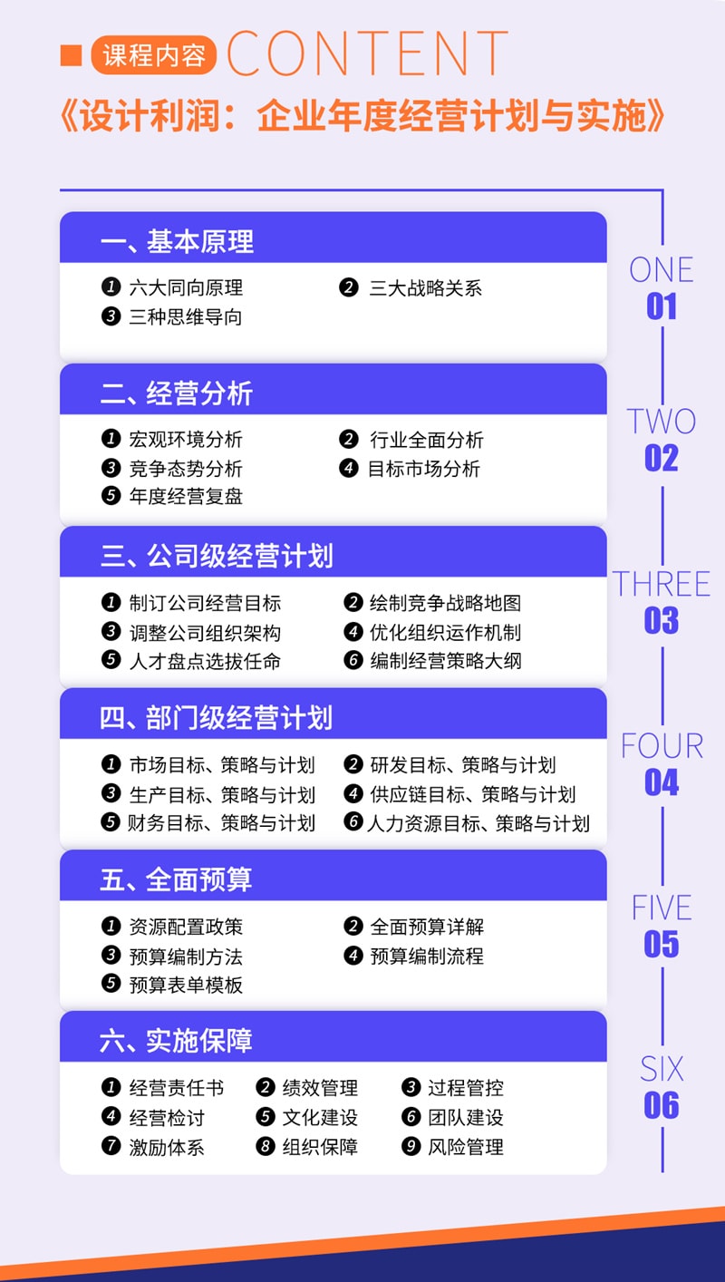 《企業年度經營計劃與實施》