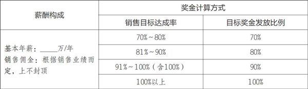 常見的銷售人員薪酬模式