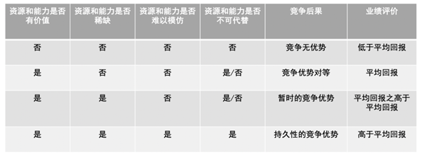 如何進行商業模式分析