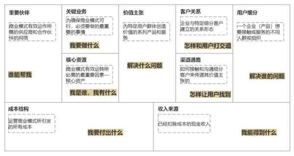 如何進行商業模式分析