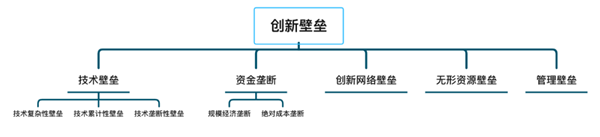 如何進行商業模式分析