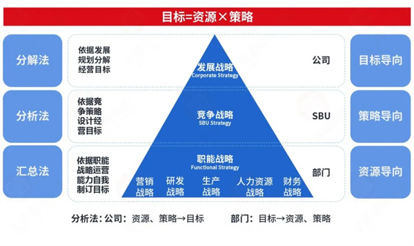 生生農業集團股份有限公司戰略梳理&組織規劃項目啟動