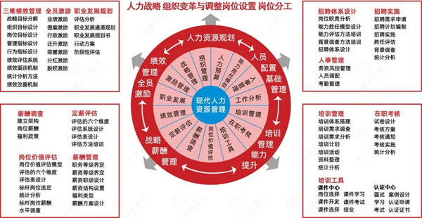 清遠市齊力合成革有限公司人力資源管理升級項目