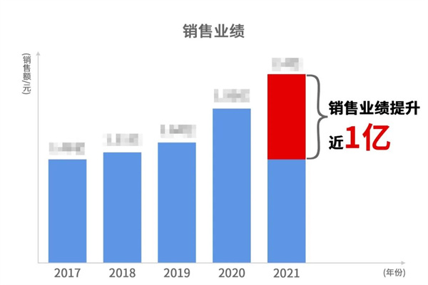 寧波中天家居用品有限公司管理升級暨ERP導入項目總結大會