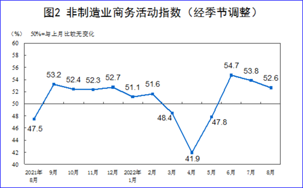 8月制造業PMI再陷萎縮，今年GDP增長目標可能落空