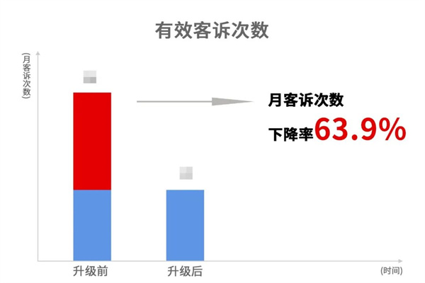 蒼南縣宜云紡織有限公司系統管理升級效果