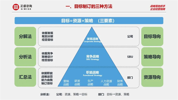 正睿商學院《設計利潤——2023年企業年度經營規劃》大型公開課圓滿結束