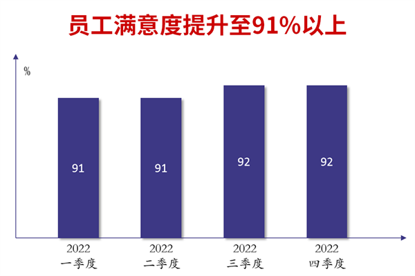 廣州市煜鑫五金制品有限公司全面管理升級員工滿意度提升