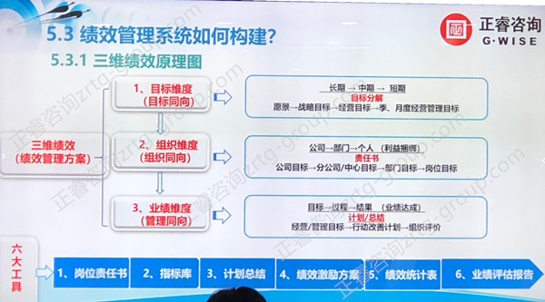 80%中國企業績效考核無法落地原因五大點