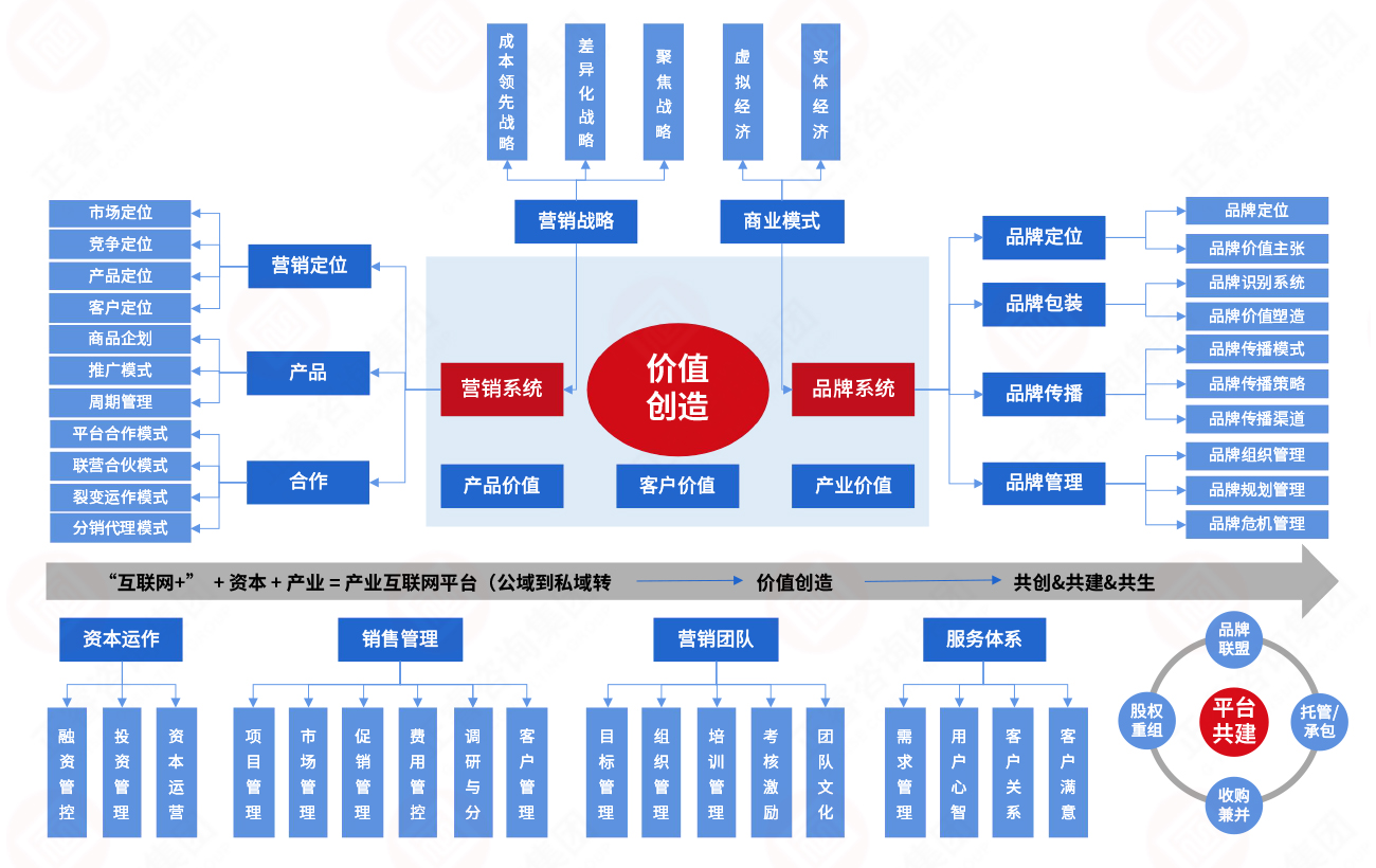 品牌營銷系統