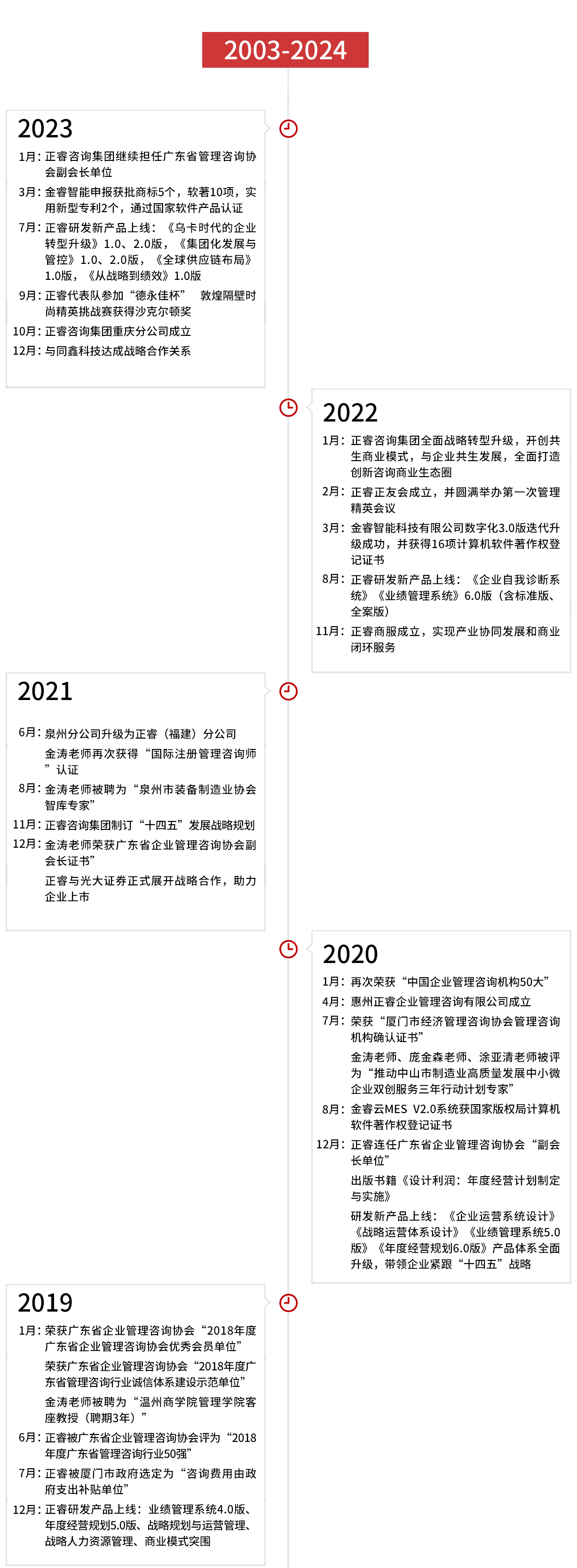 正睿集團發展歷程