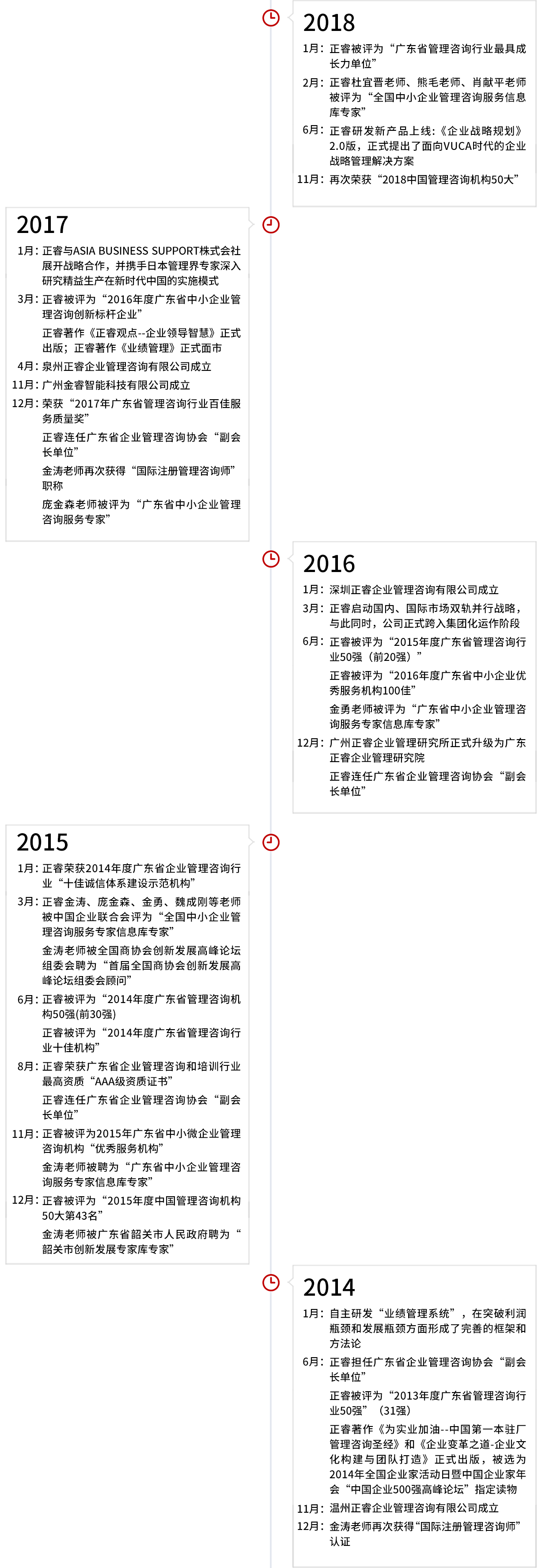 正睿集團發展歷程