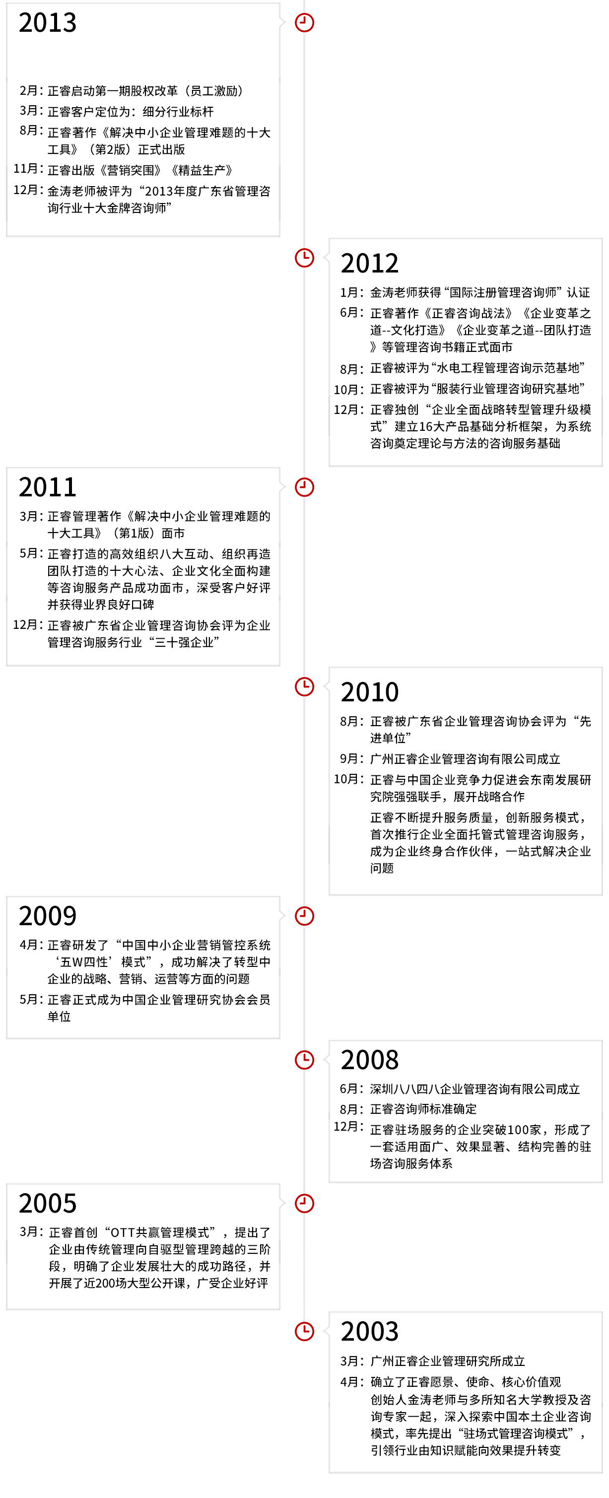 正睿集團發展歷程