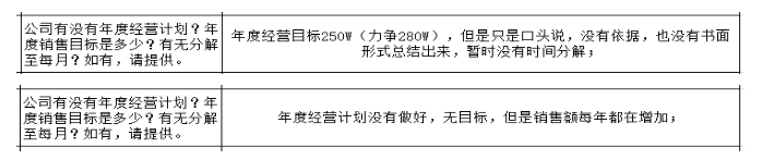 制造型企業(yè)沒(méi)有詳細(xì)的戰(zhàn)略規(guī)劃的弊端與解決方法！