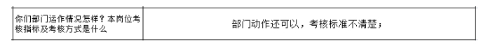 公司各部門沒有明確的管理指標，如何設計解決思路？